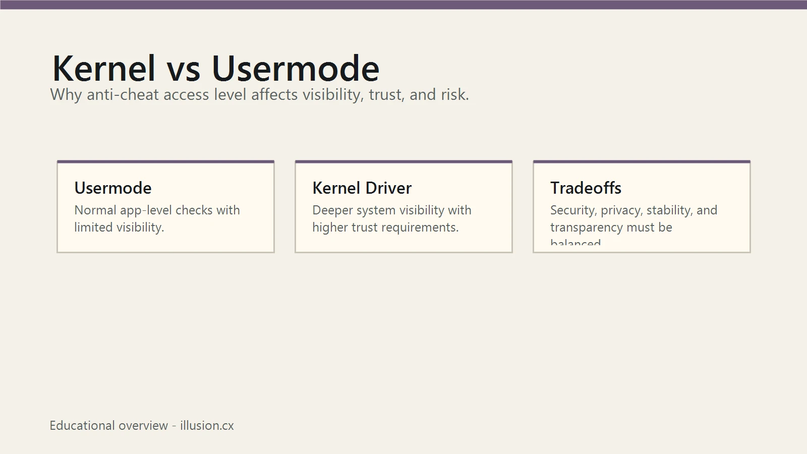 Kernel-Level Anti-Cheat Explained: Benefits, Risks, and Misconceptions