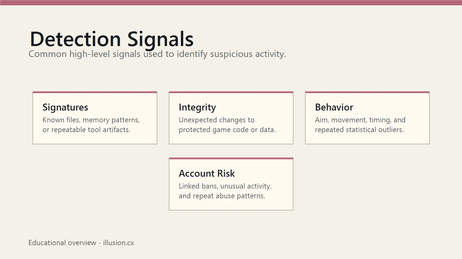 Why Game Cheats Get Detected: Common Anti-Cheat Signals Explained