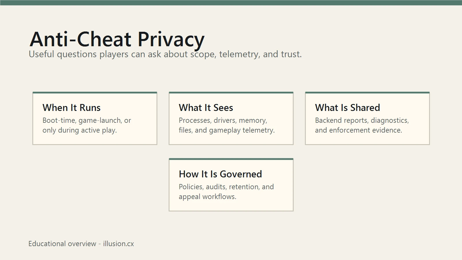 Anti-Cheat Privacy Explained: What Players Should Know