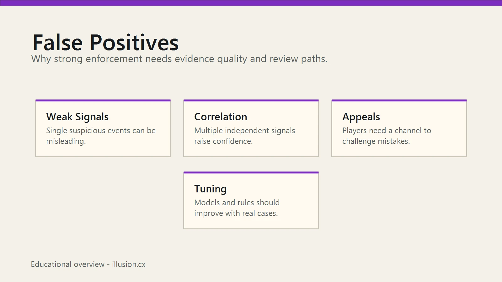 False Positives in Anti-Cheat: Why They Happen and How Good Systems Reduce Them