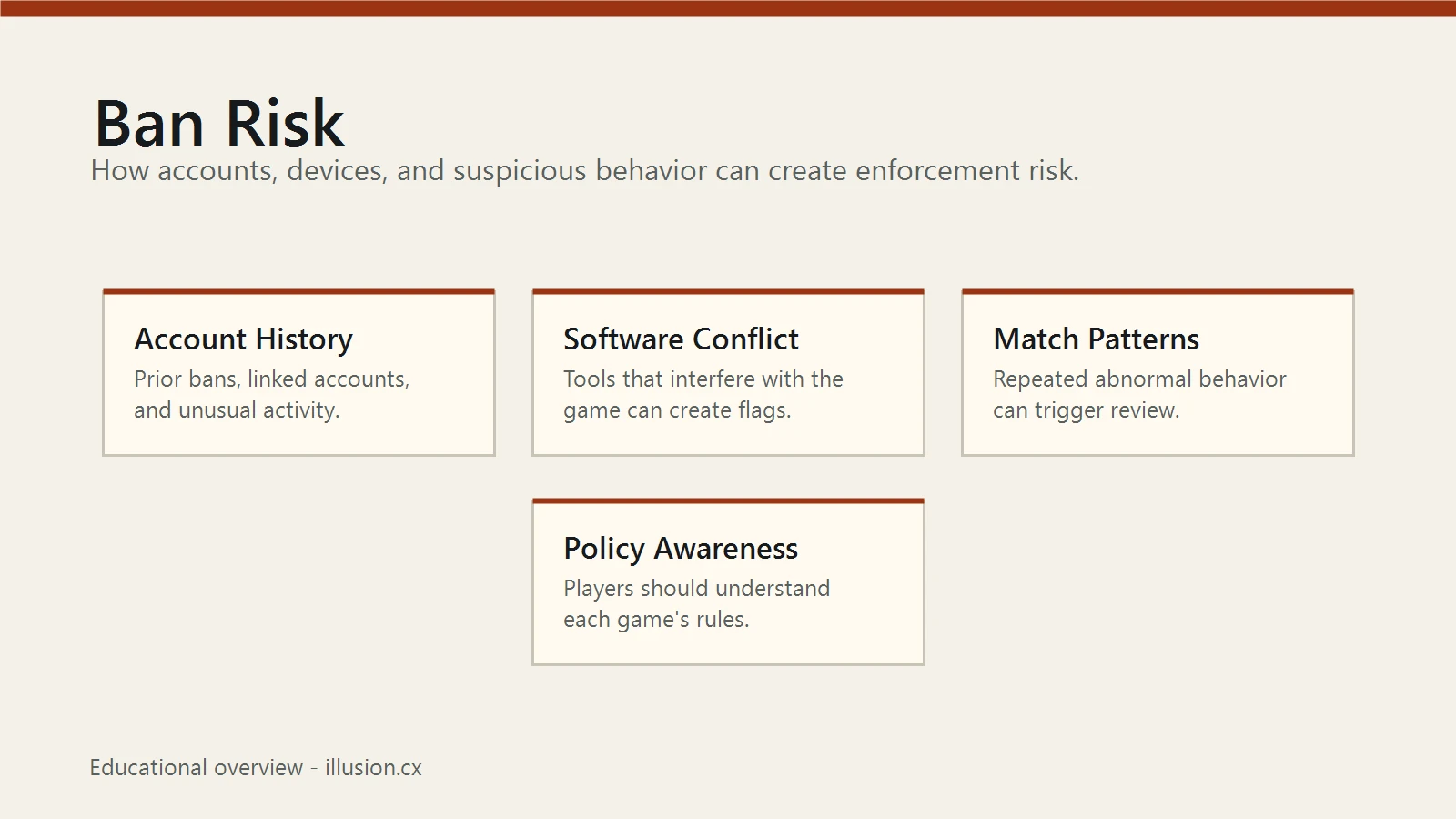 Game Ban Risks Explained: Accounts, Devices, Software, and Fair-Play Rules